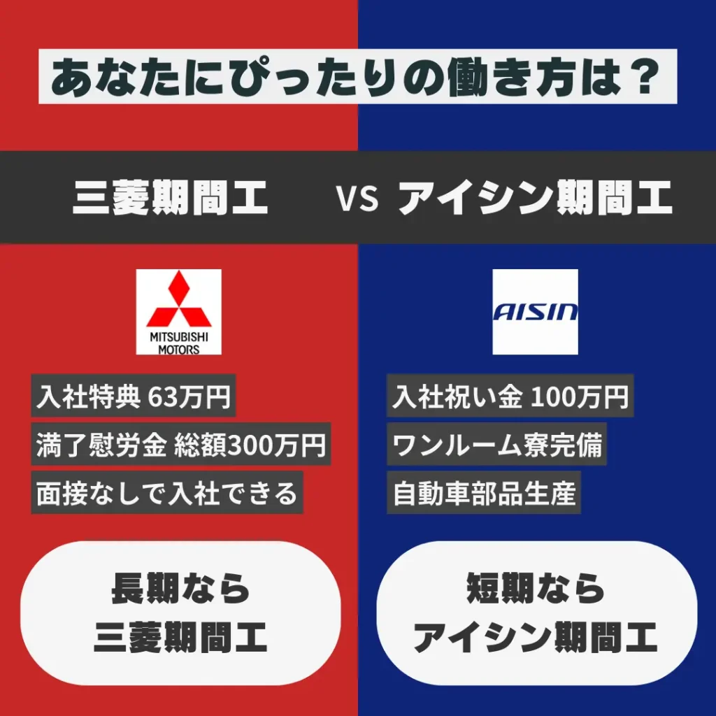 三菱期間工アイシン期間工