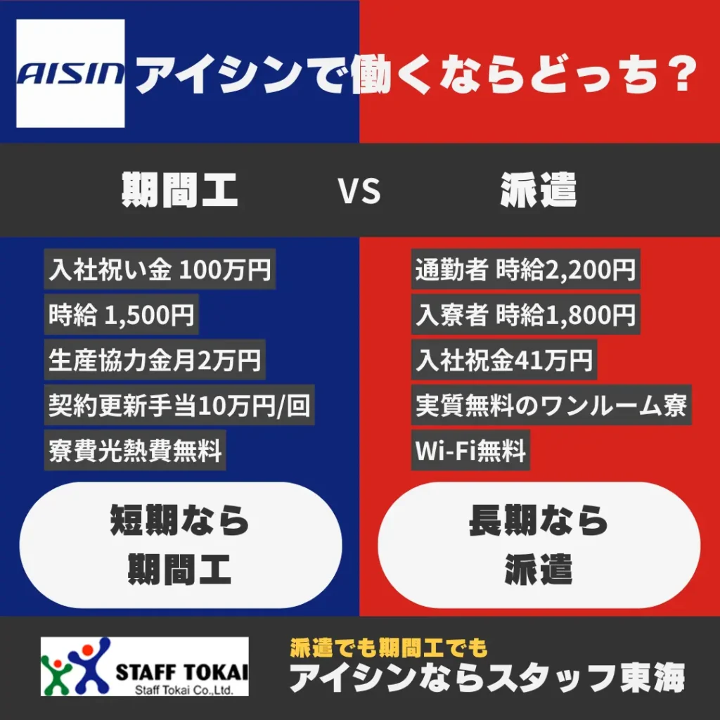 アイシン期間工派遣