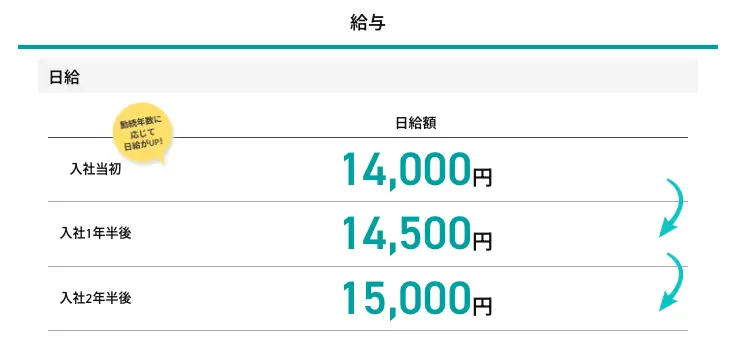 kubotakikankou_kyuryou