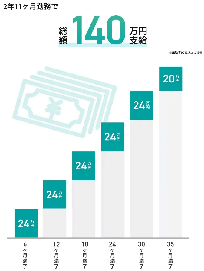 kubota_kikankou_manryoukin